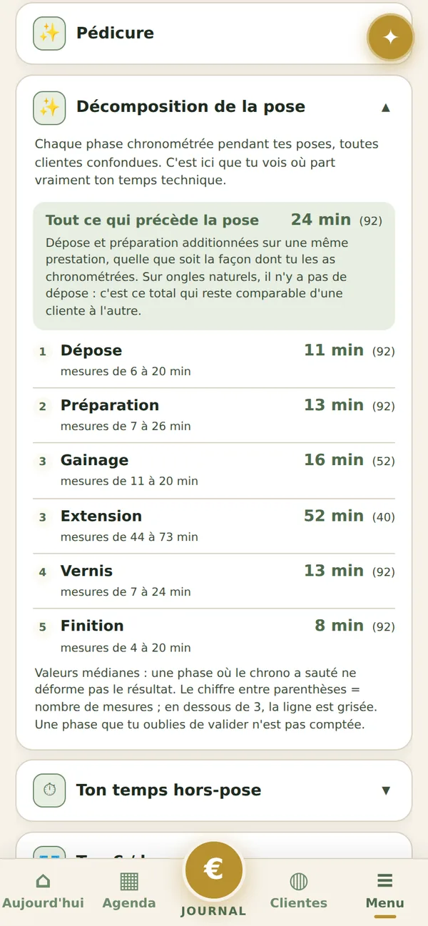 Décomposition de la pose dans JOYIZI : temps moyen de chaque étape chronométrée
