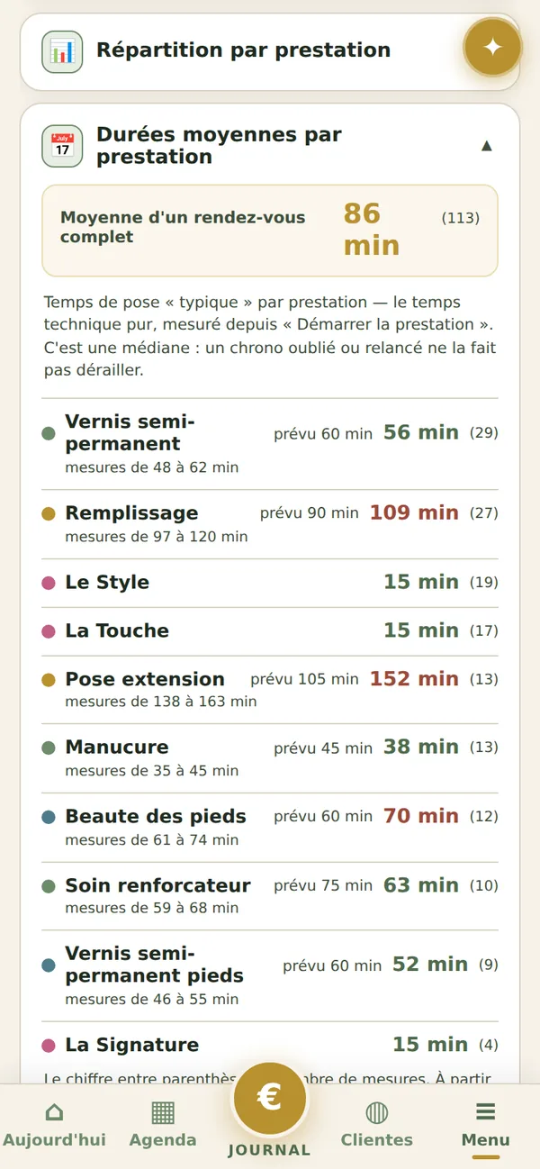 Durées moyennes par prestation dans JOYIZI, mesurées au chronomètre