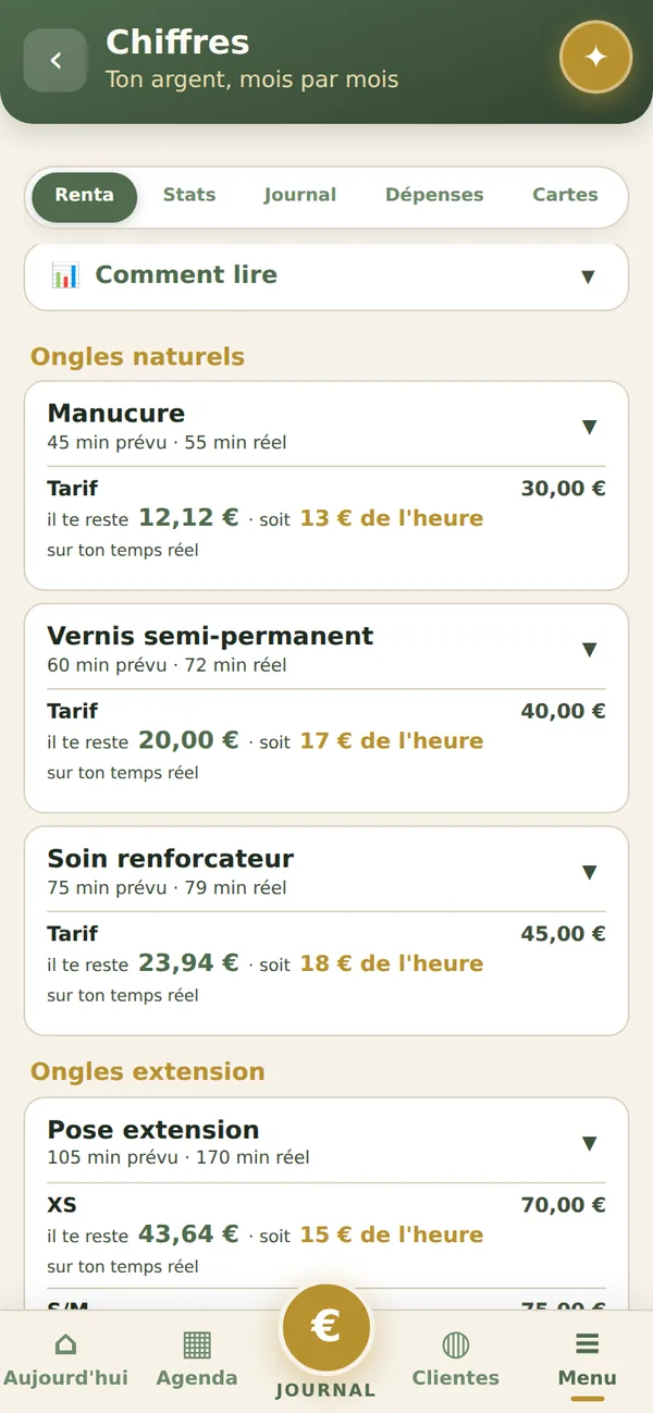 Écran Rentabilité de JOYIZI : ce qu'il reste par prestation et par heure réelle