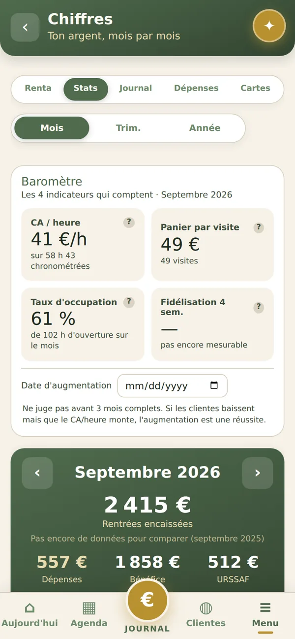 Baromètre des statistiques JOYIZI : CA par heure, panier, taux d'occupation